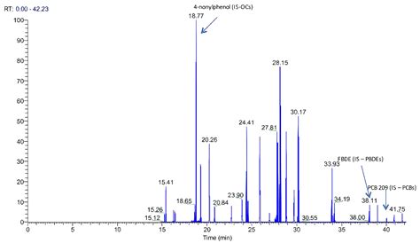 gc-ms results|Gas chromatography–mass spectrometry .